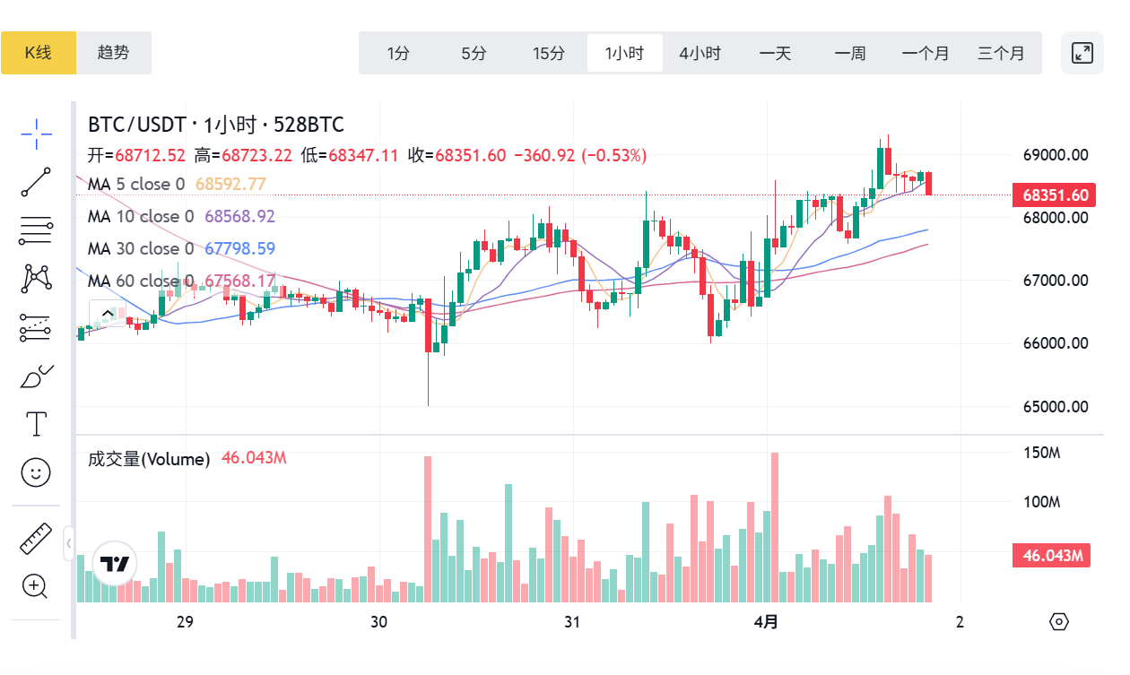 比特币市场走势分析