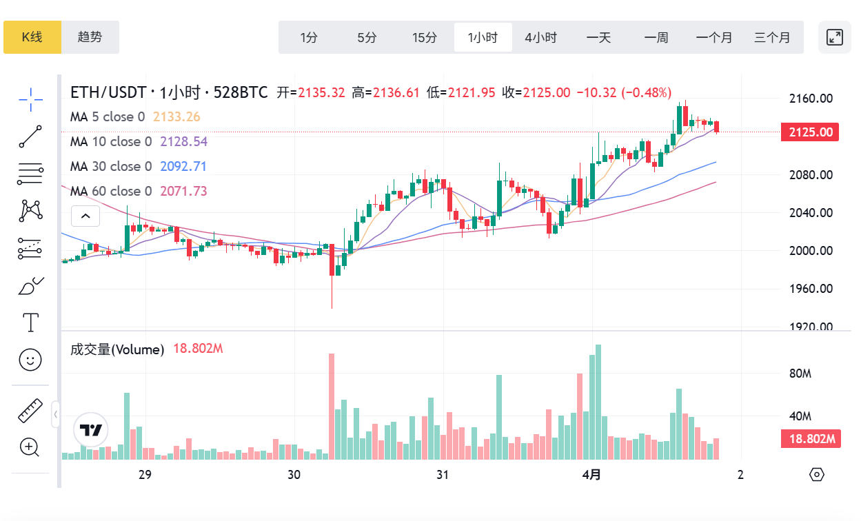 以太坊链上数据分析
